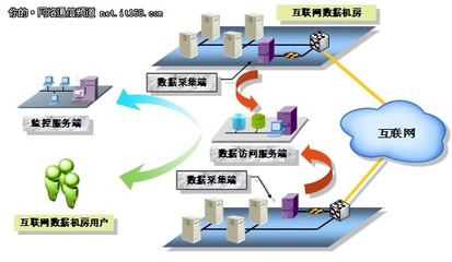 一种基于多阶段资源感知的拥塞控制算法