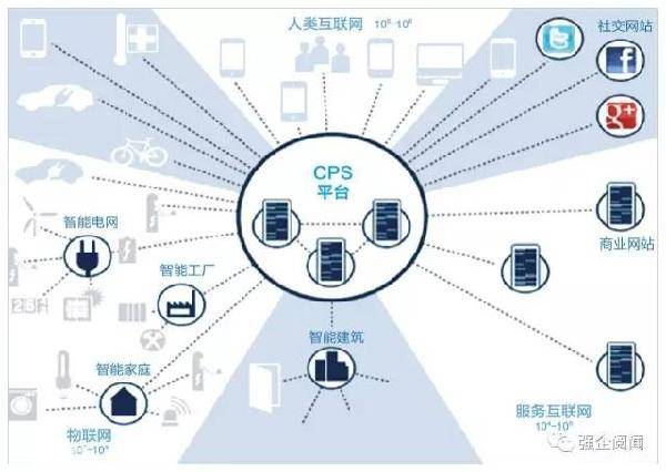 左手工业化，右手信息化 企业如何拥抱互联网信息服务
