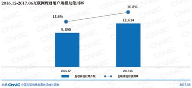 中国互联网络信息中心 迈向智能与创新的互联网信息服务新纪元