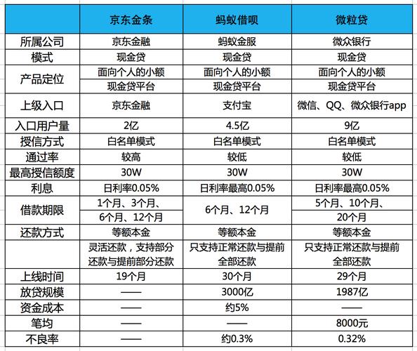 互联网现金贷市场竞品分析 以京东金条为核心的洞察与策略
