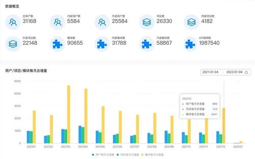 智能化软件开发 2022新年特辑——进展与挑战